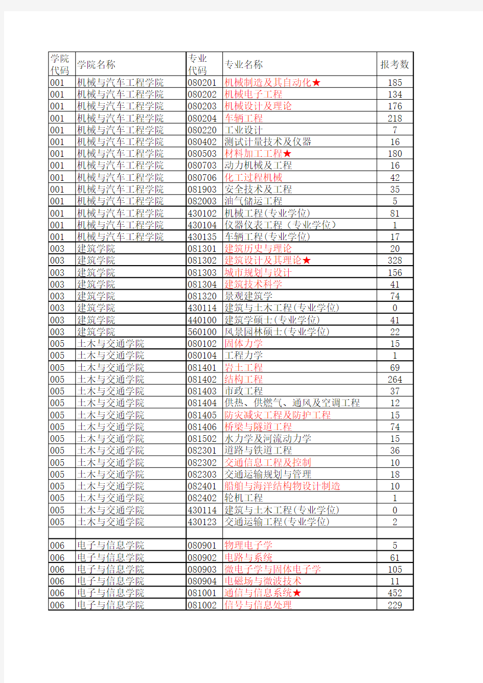 2018重庆理工大学录取统计表