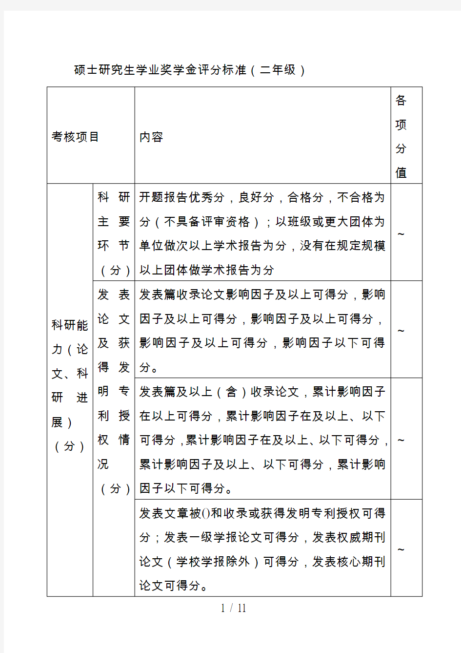 硕士研究生学业奖学金评分标准(二年级)