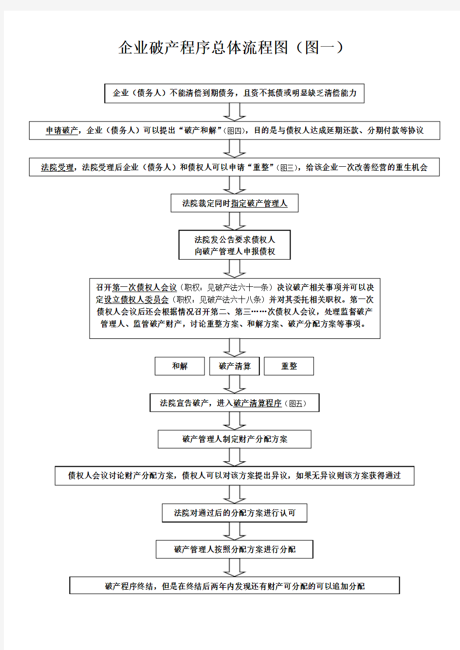 破产流程图(2019最新版)