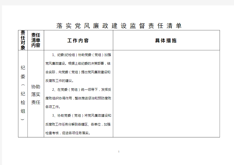 落实党风廉政建设监督责任清单.doc