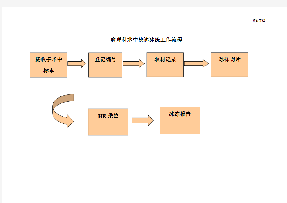 病理科术中快速冰冻工作流程图