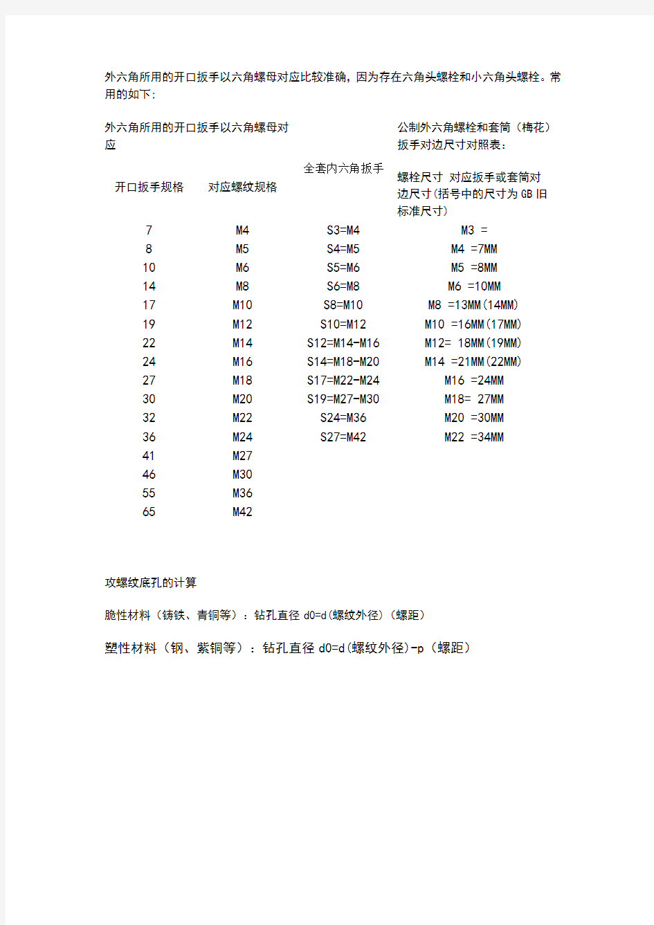 螺丝尺寸对应扳手尺寸的对照表