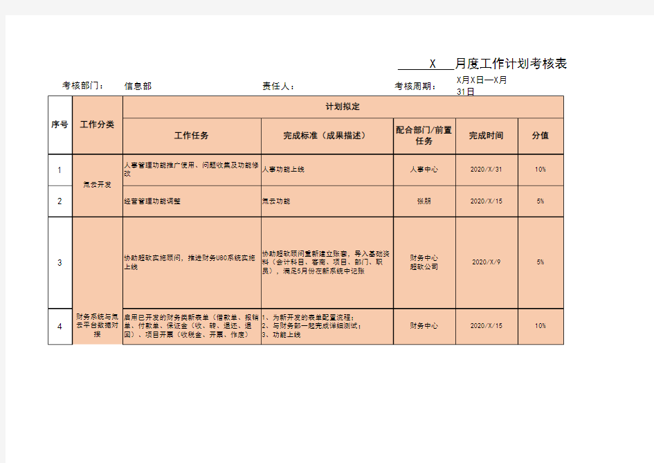 信息部月度绩效考核表