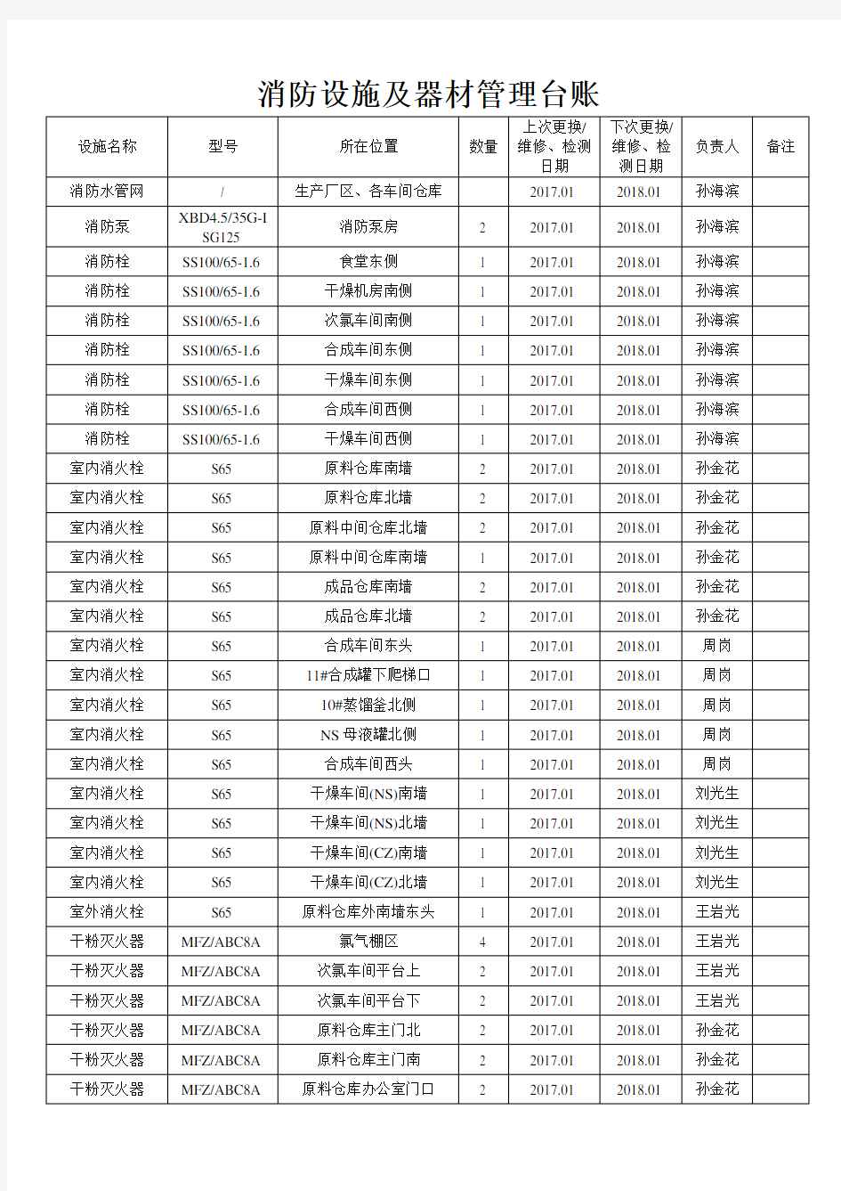 5.4消防设施及器材管理台账台账