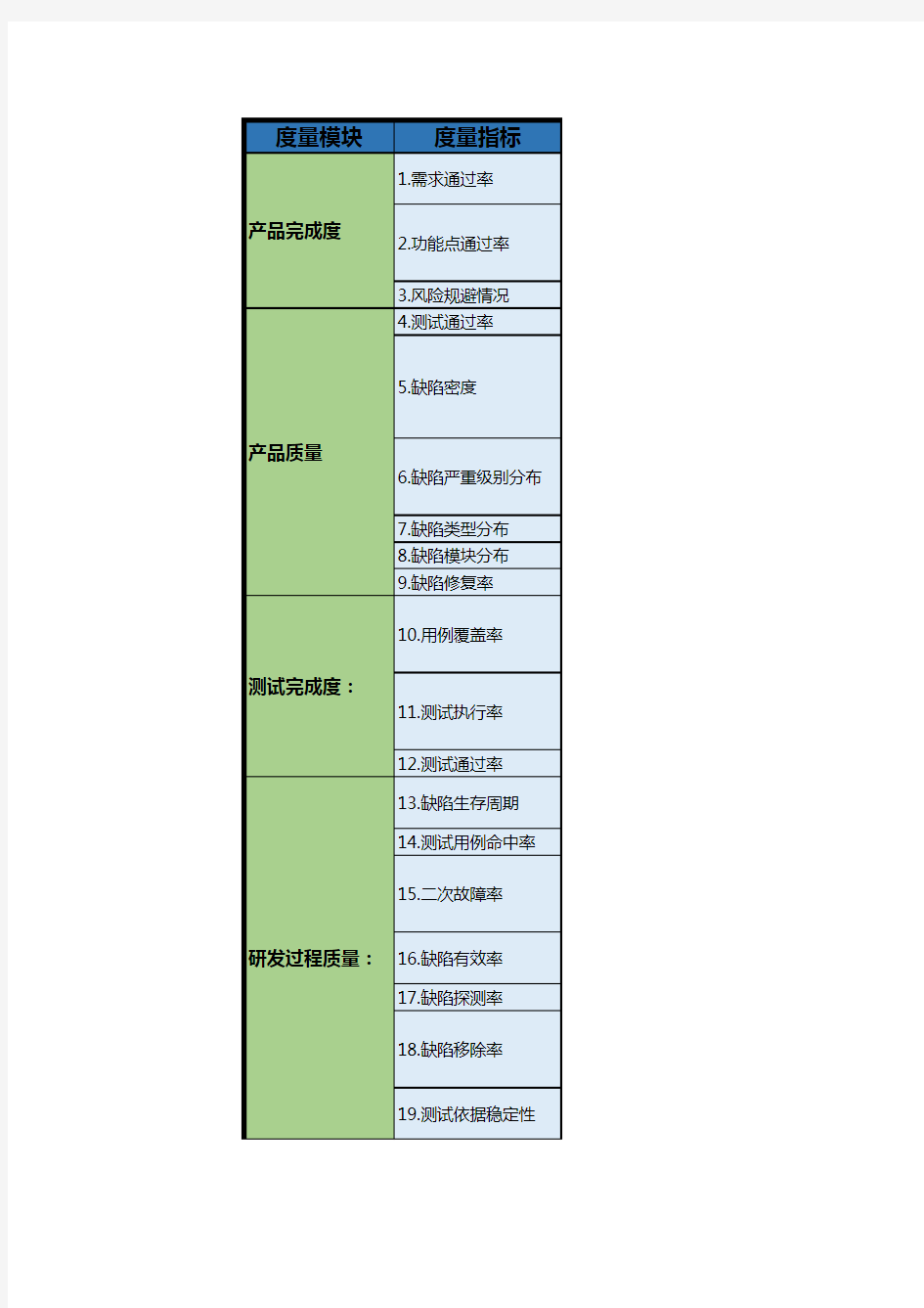 质量度量指标