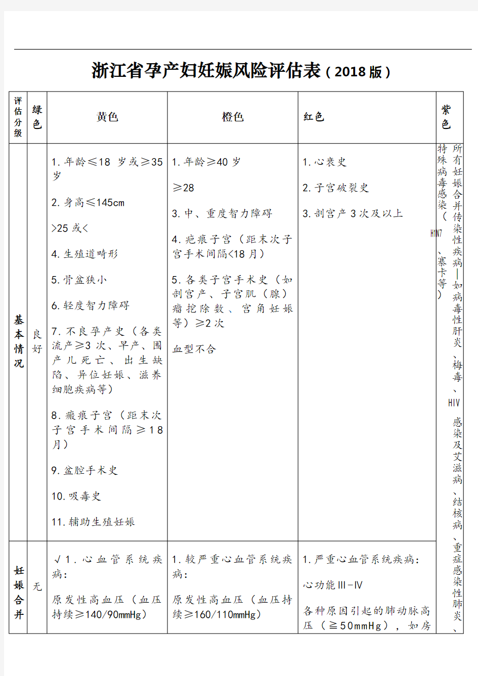 妊娠风险评估表