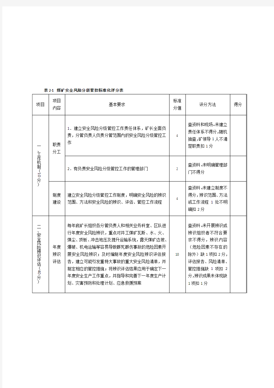 安全风险分级管控标准化评分表