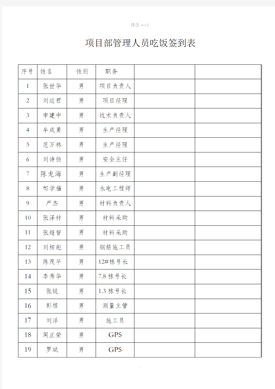 项目部管理人员花名册