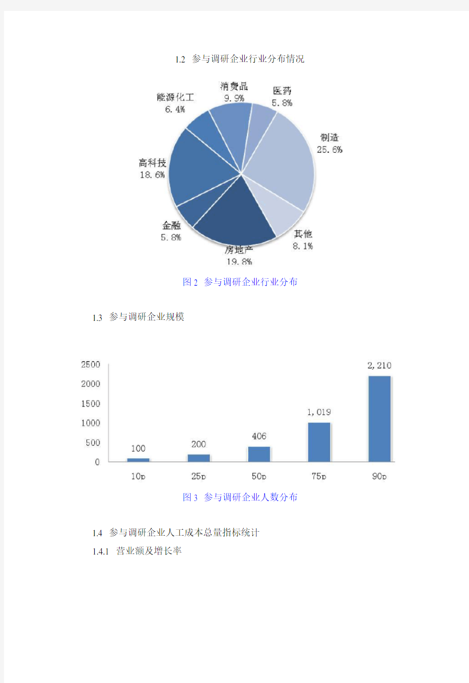 企业人员招聘整体调研报告(精)