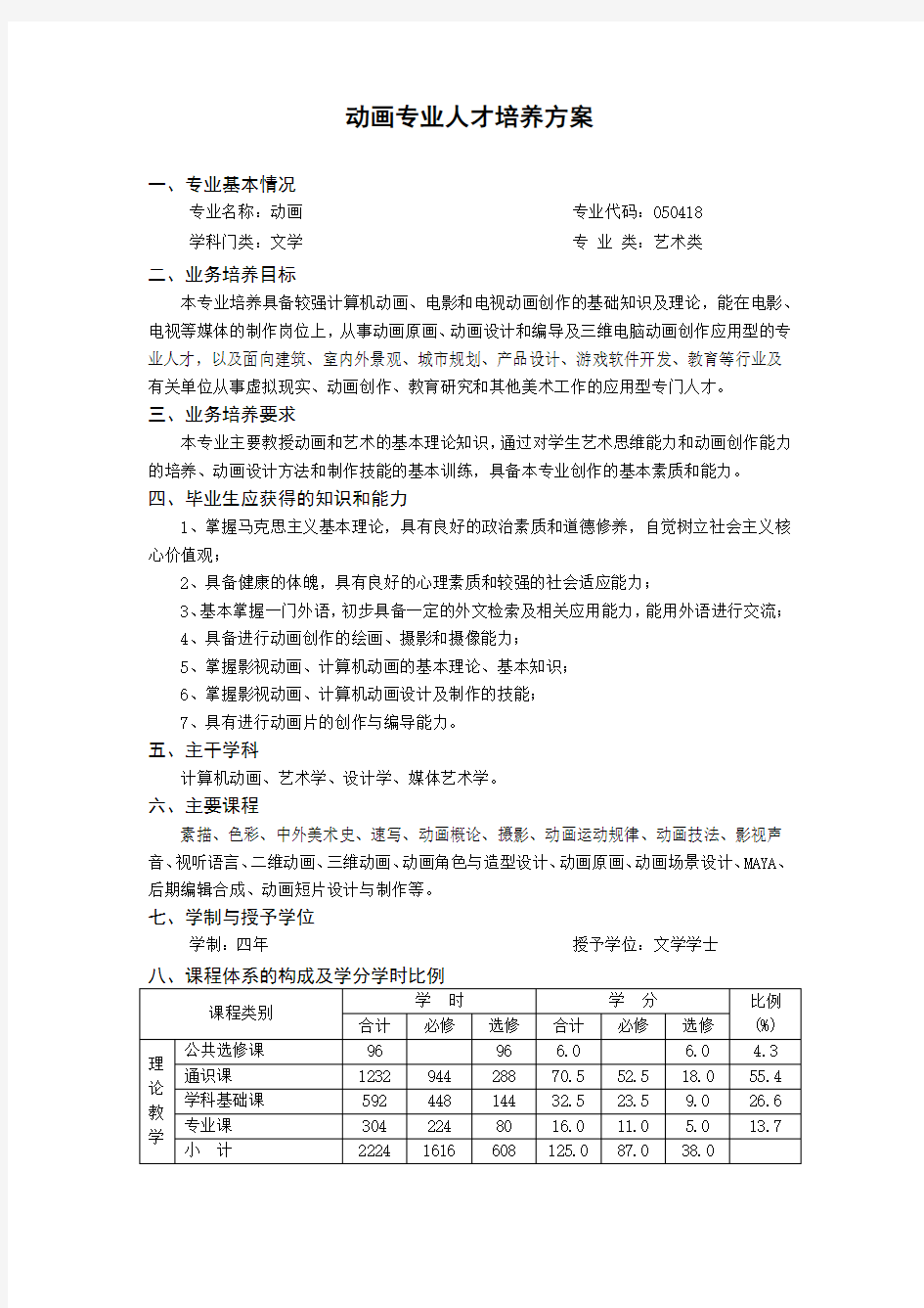 动画专业人才培养方案