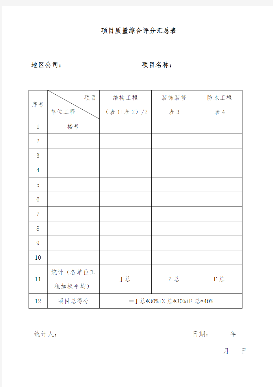 工程项目质量评分表