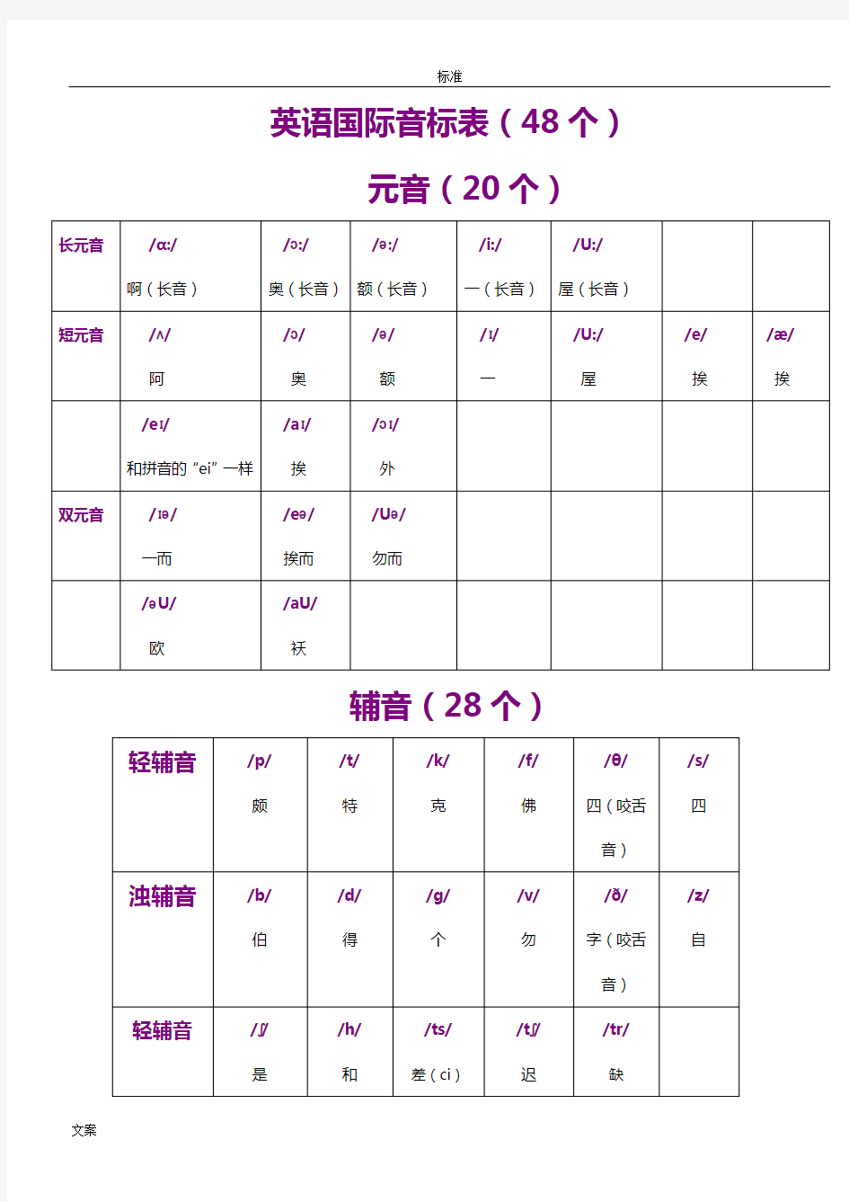 英语音标知识点总结材料