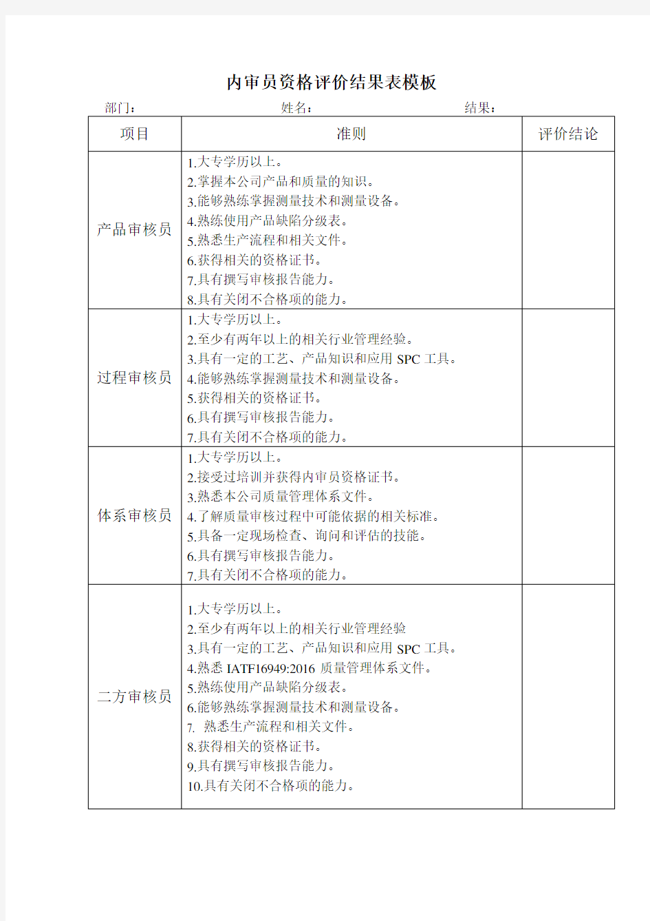 内审员资格评价结果表模板