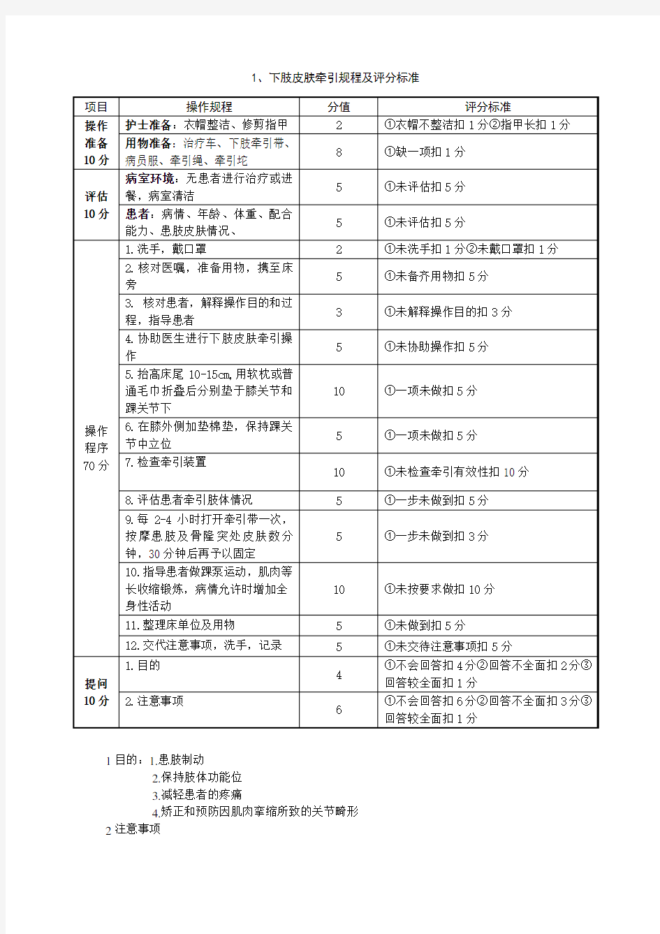 下肢皮肤牵引