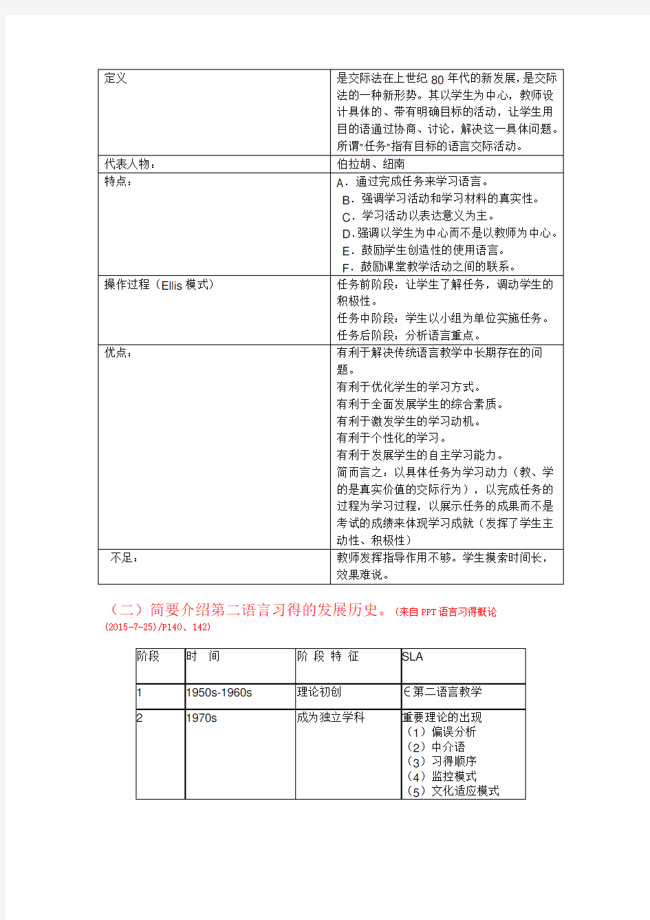 第二语言习得知识点