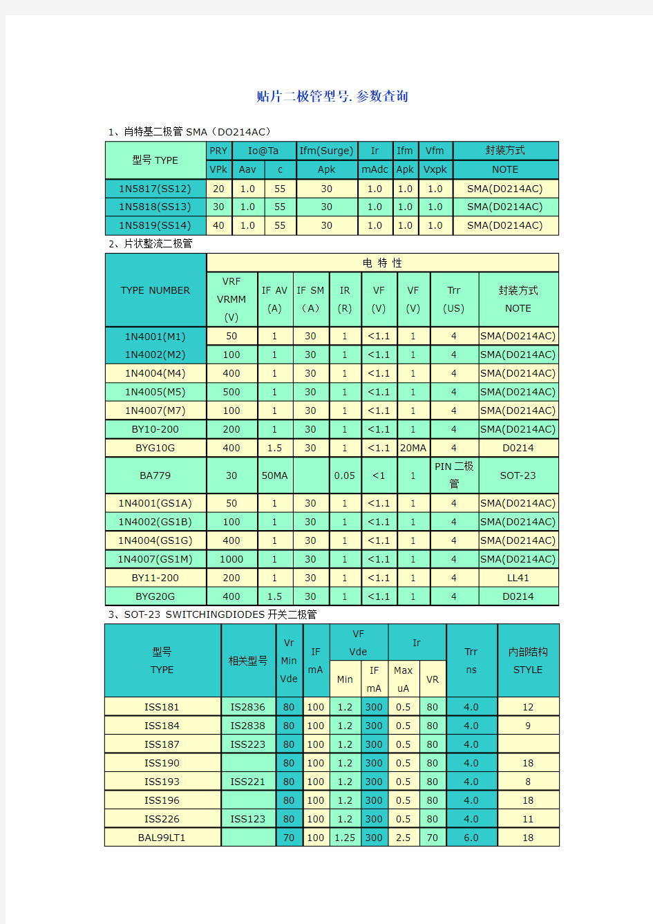 贴片二极管型号、参数