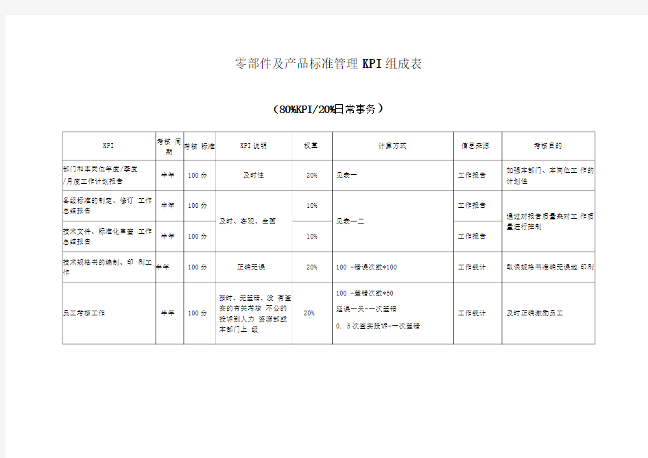 零部件及产品标准管理组成表(精品)