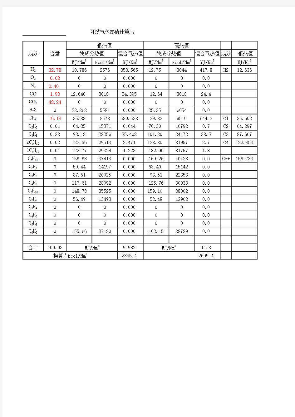 2.混合气体热值计算