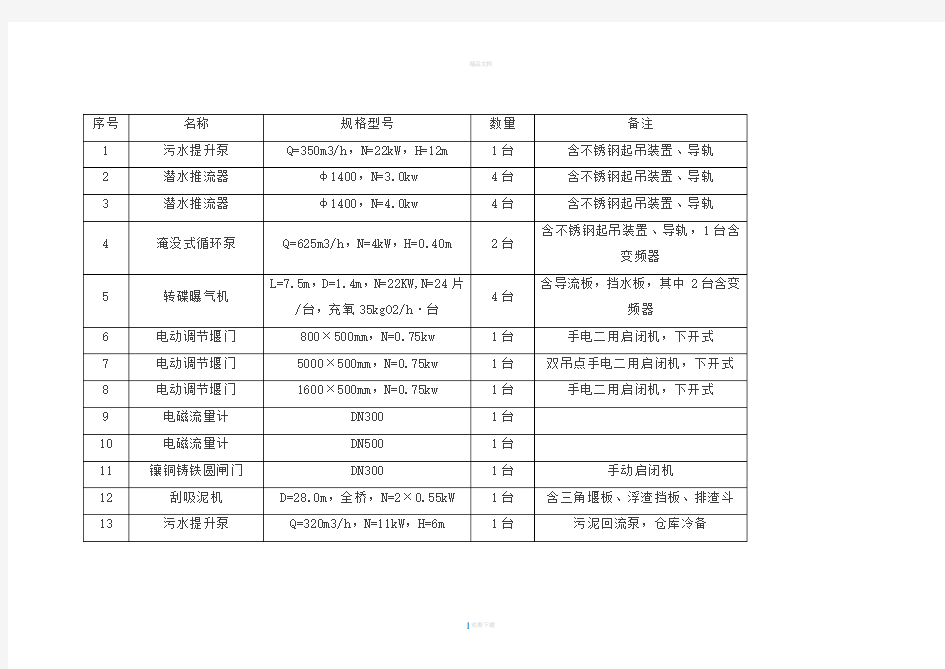 污水处理厂设备清单