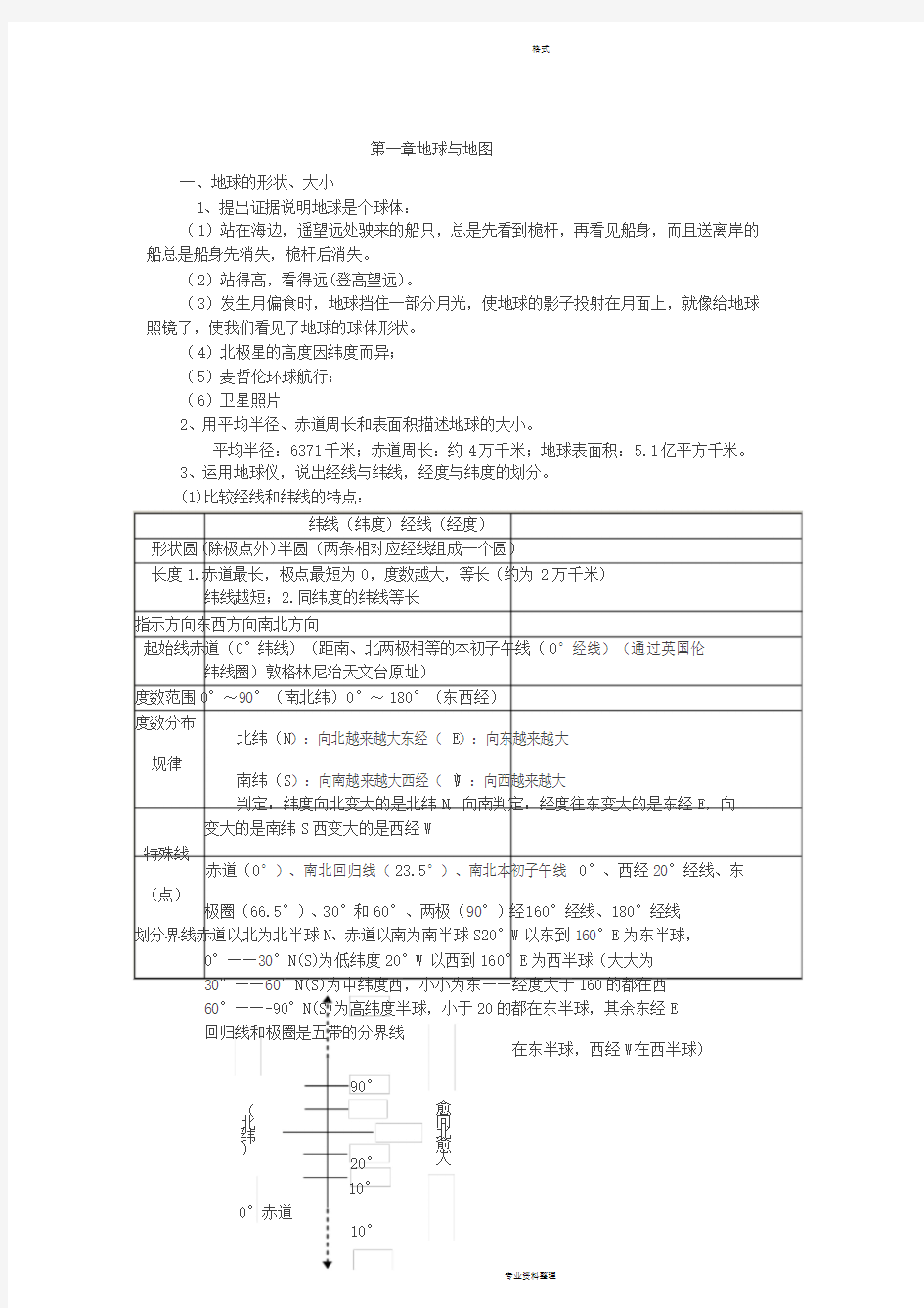 人教版初一地理上册知识点汇总