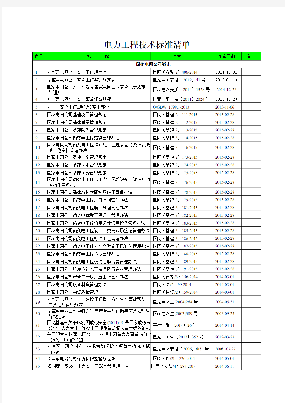 电力工程技术标准清单2016年12月