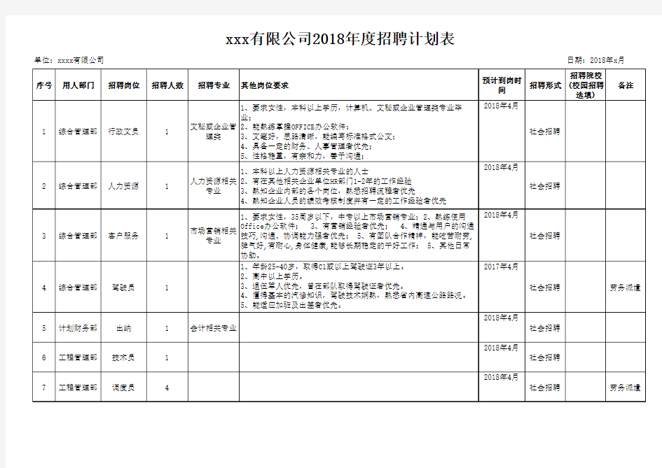 人才需求及招聘计划表模板