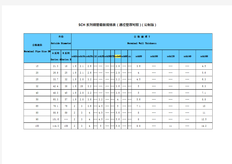 SCH系列钢管通径壁厚对照(公制版)