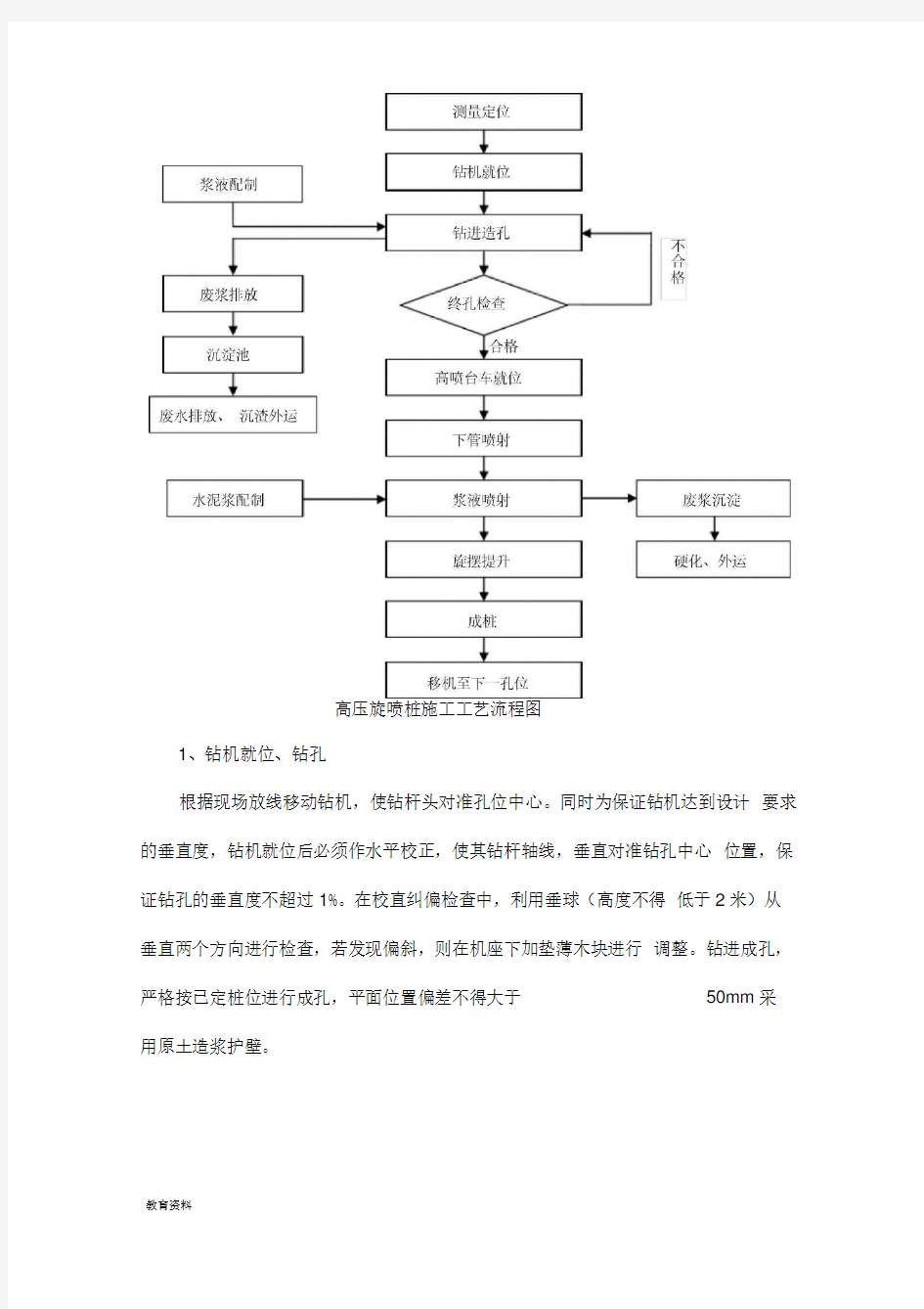 高压旋喷桩施工工艺设计流程图