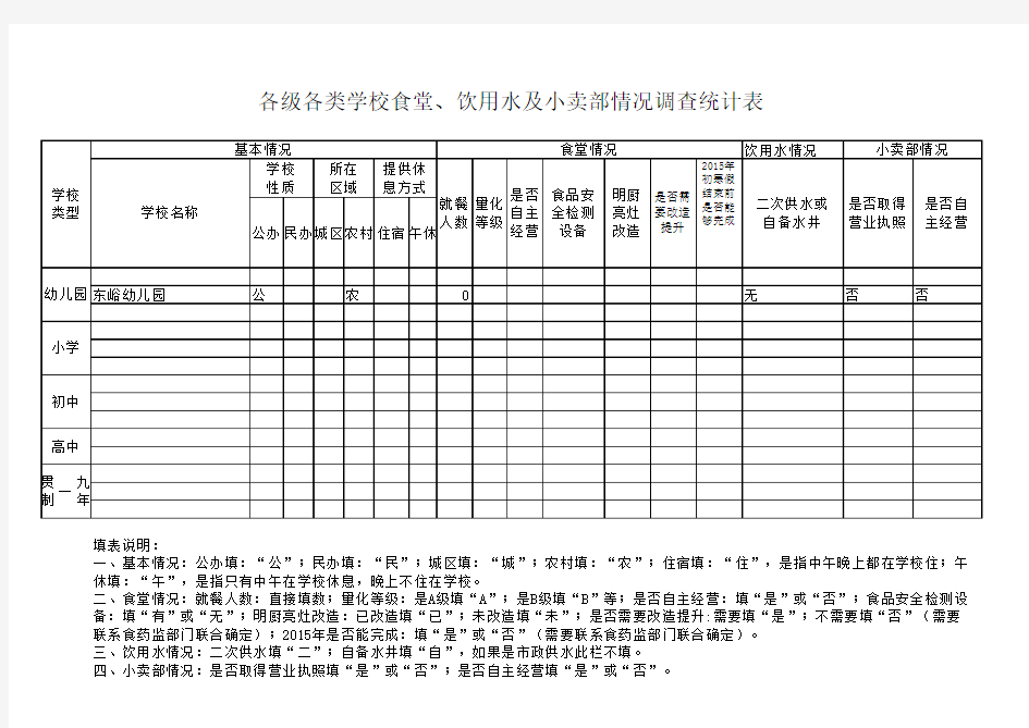 学校食堂情况调查统计表