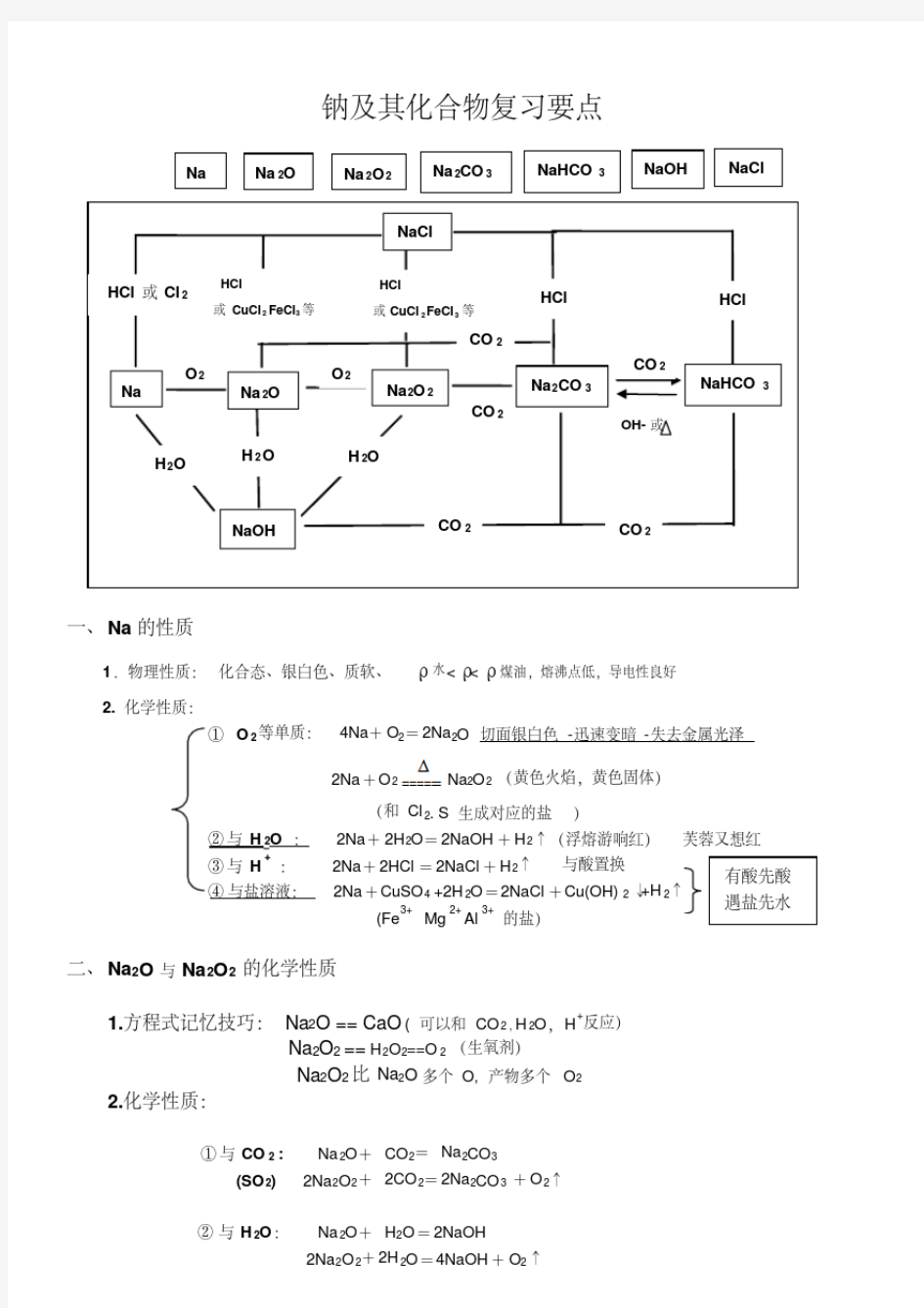 钠及其化合物知识点高一化学