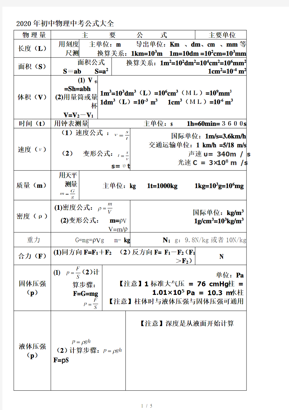 最新2020年初中物理中考公式大全