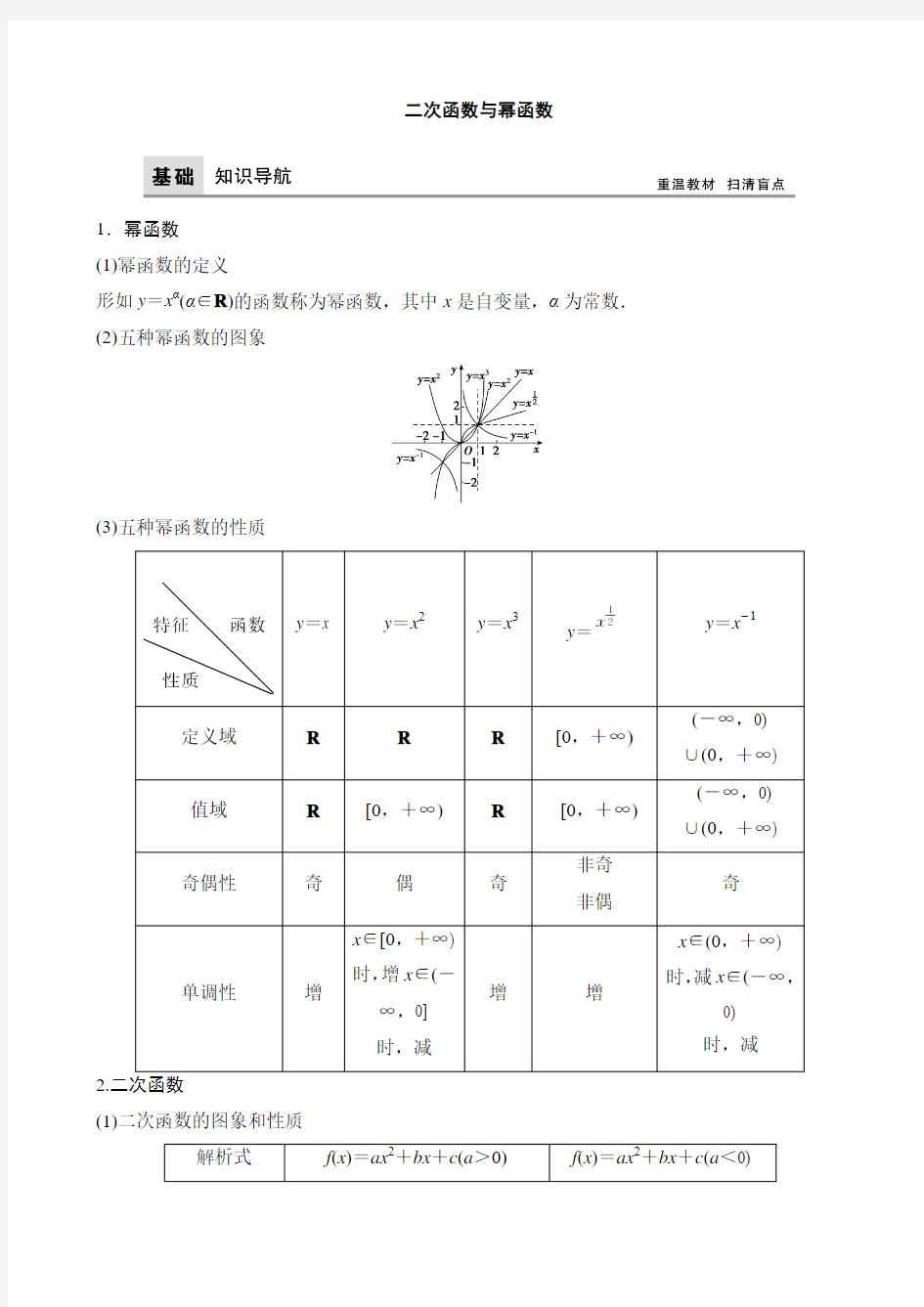 二次函数与幂函数