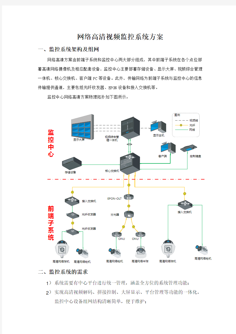 网络高清视频监控系统方案