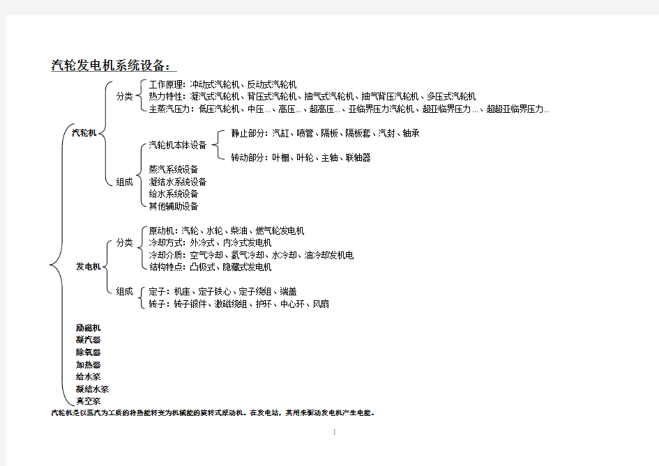 汽轮发电机系统设备