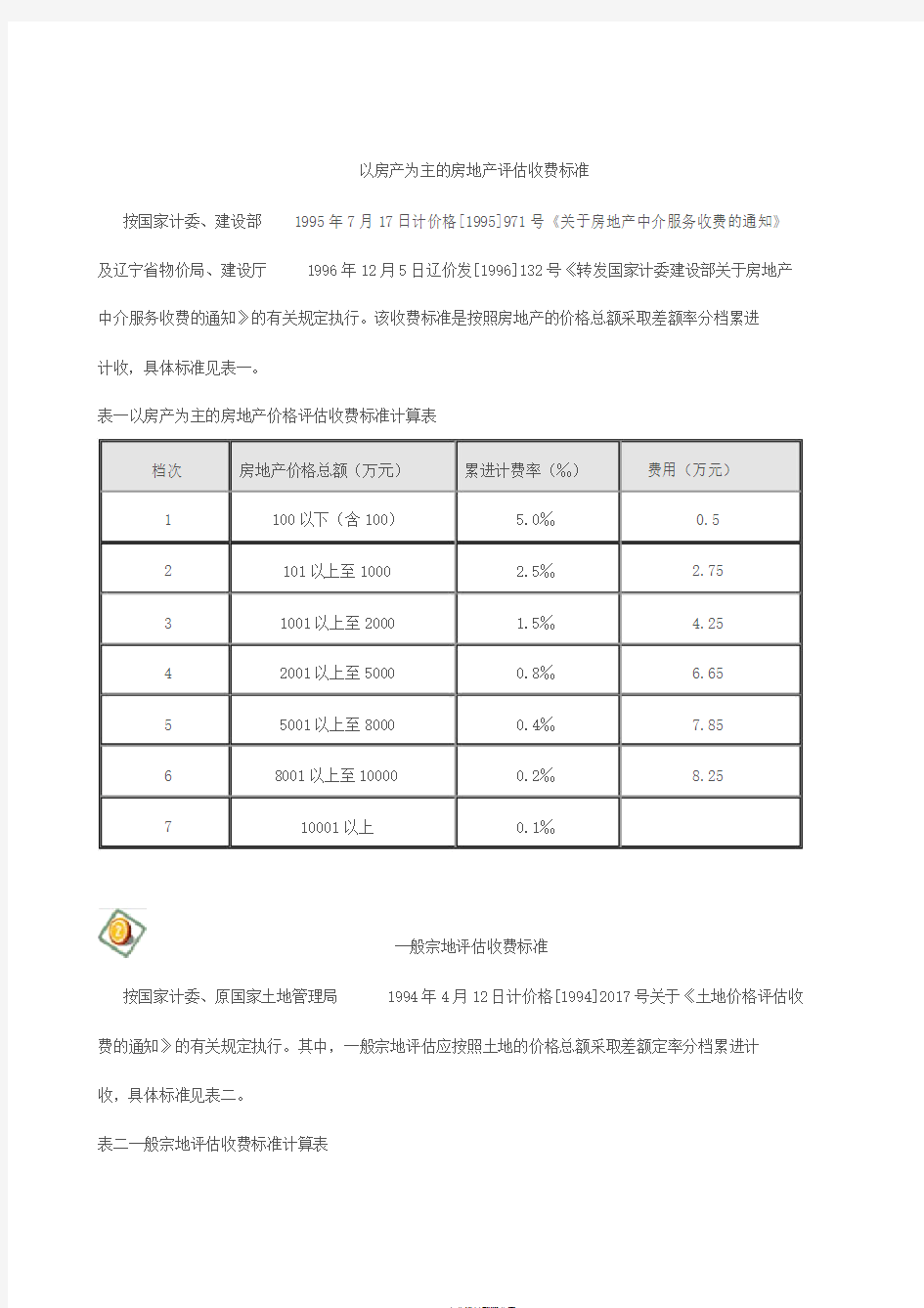 房地产评估收费标准(国家)