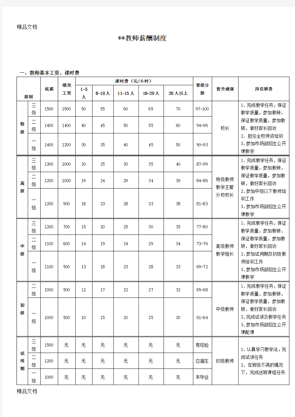 最新培训机构教师薪酬制度