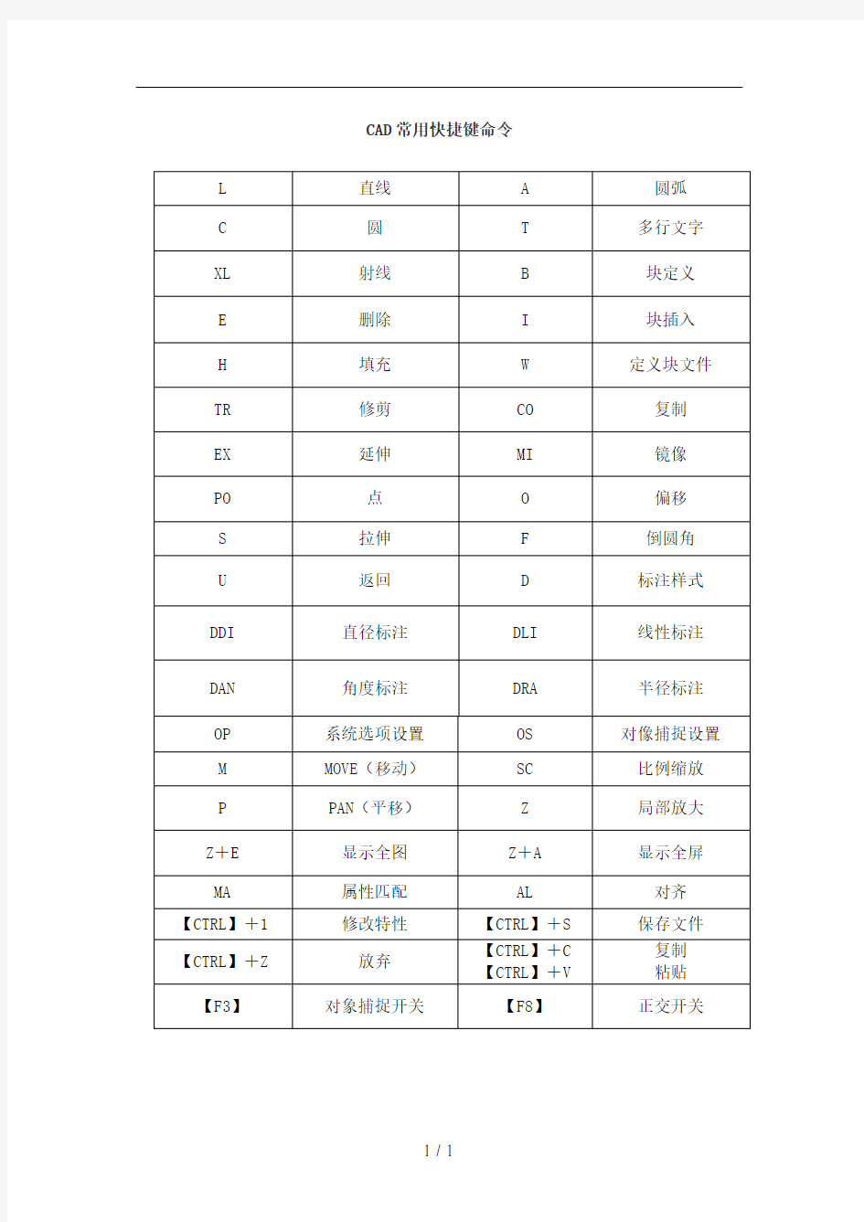 CAD常用快捷键命令大全