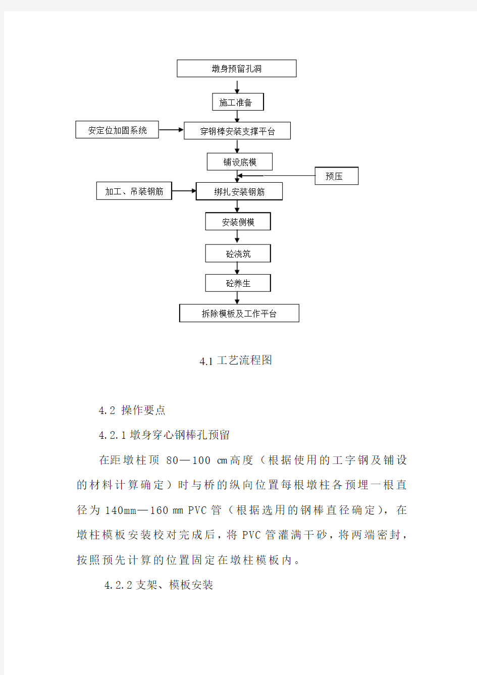 盖梁钢棒支架施工工法