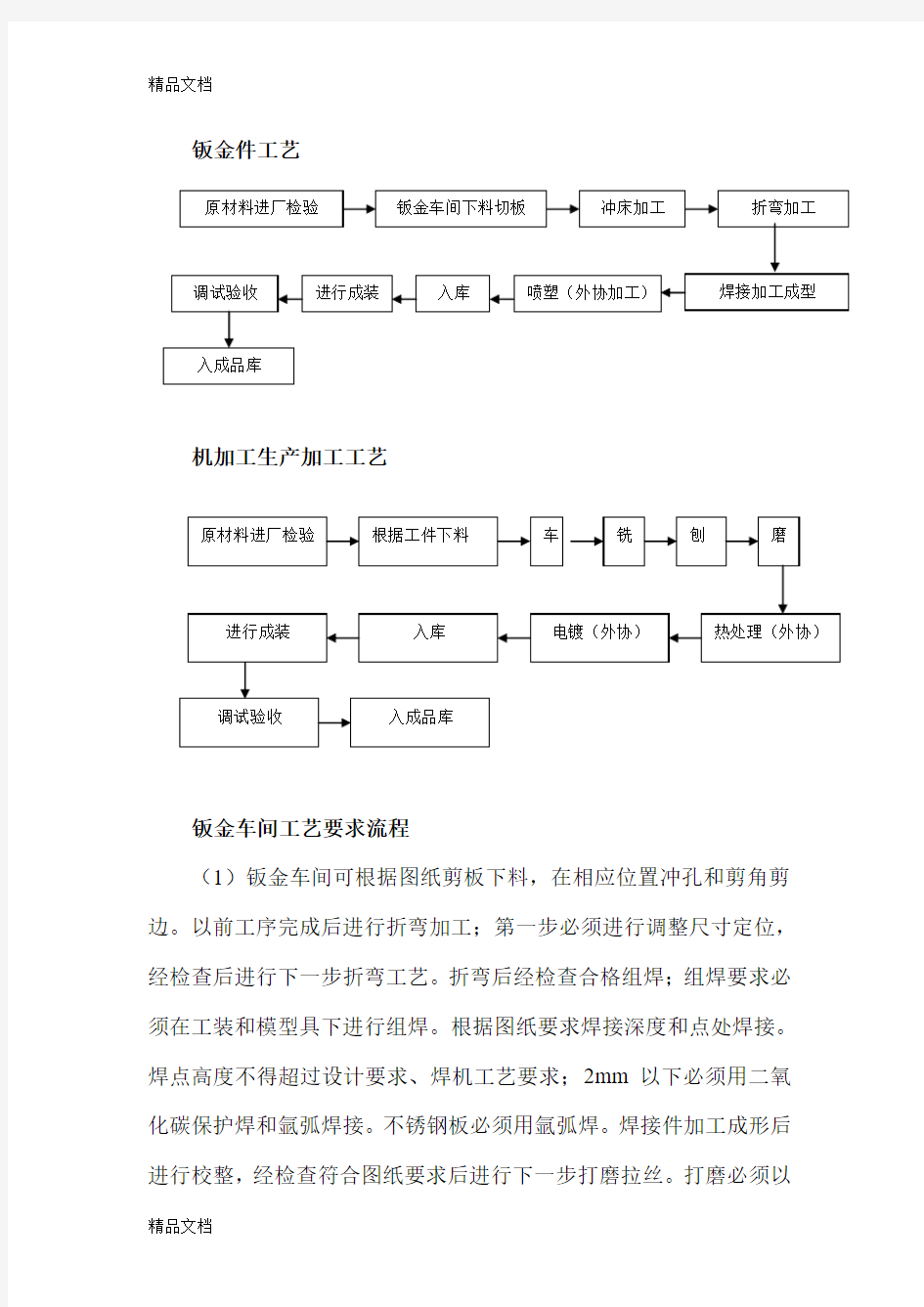 包装机械生产工艺流程图及说明复习进程