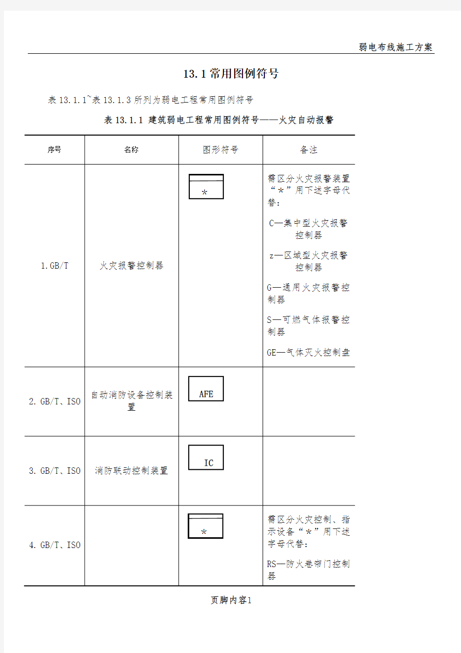 弱电常用图形符号