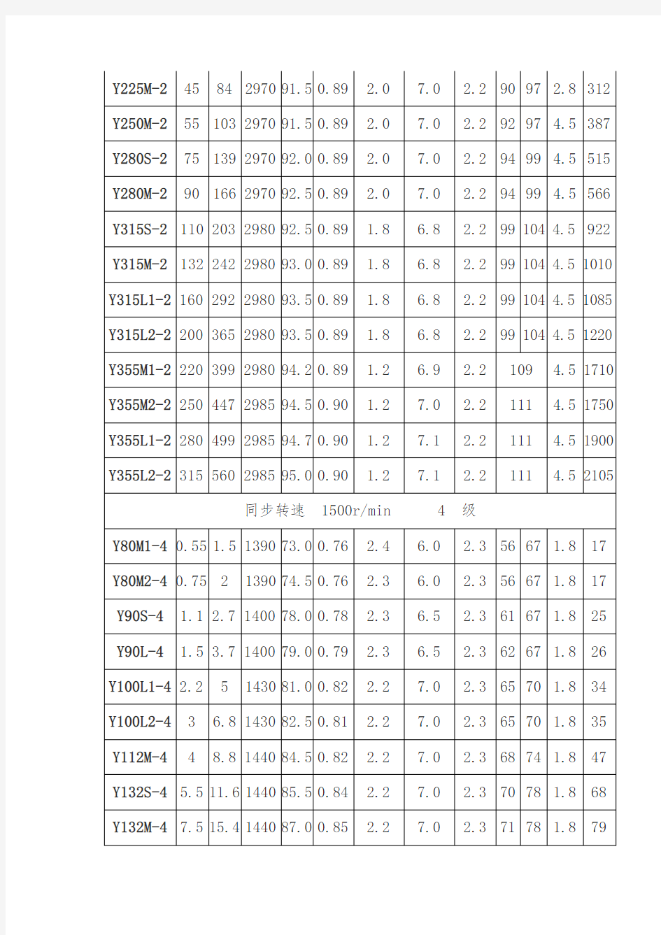 Y系列电机型号大全(新颖整理)