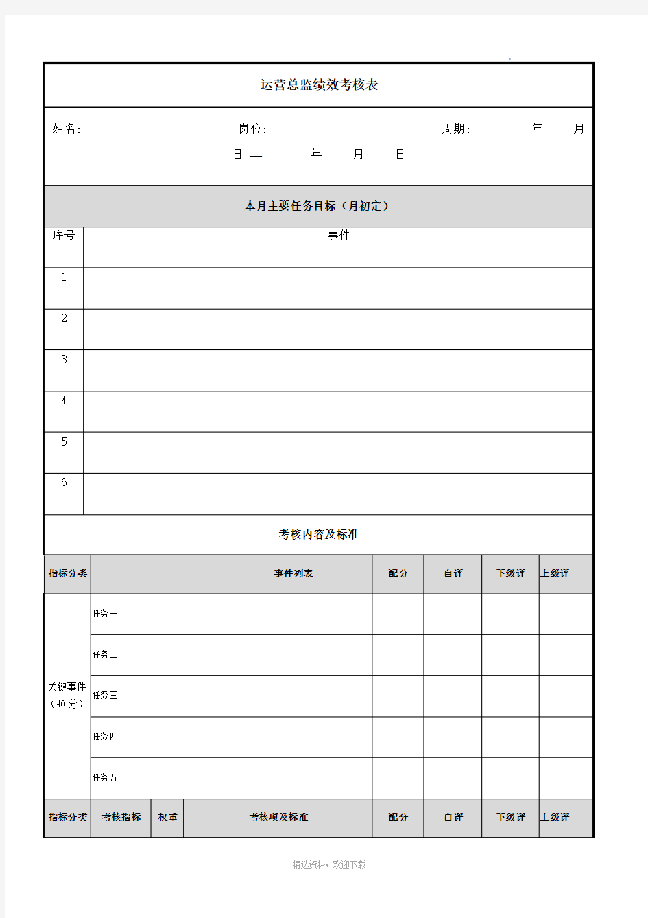 运营总监绩效考核表