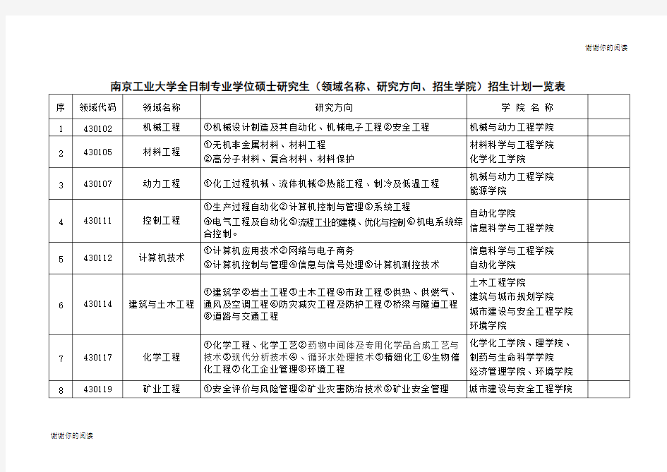 南京工业大学全日制专业学位硕士研究生.doc