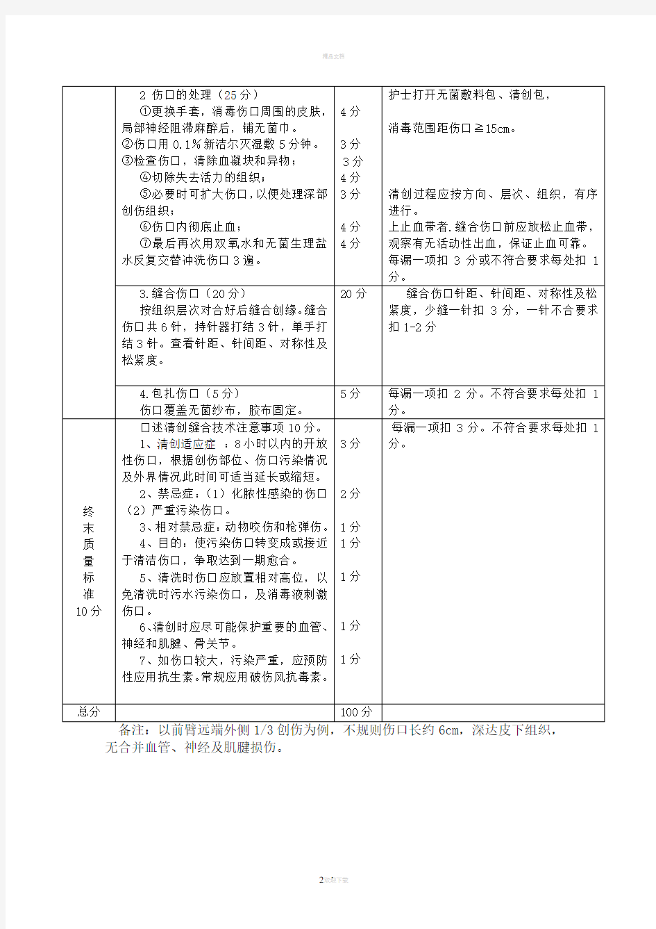 清创缝合技术评分标准