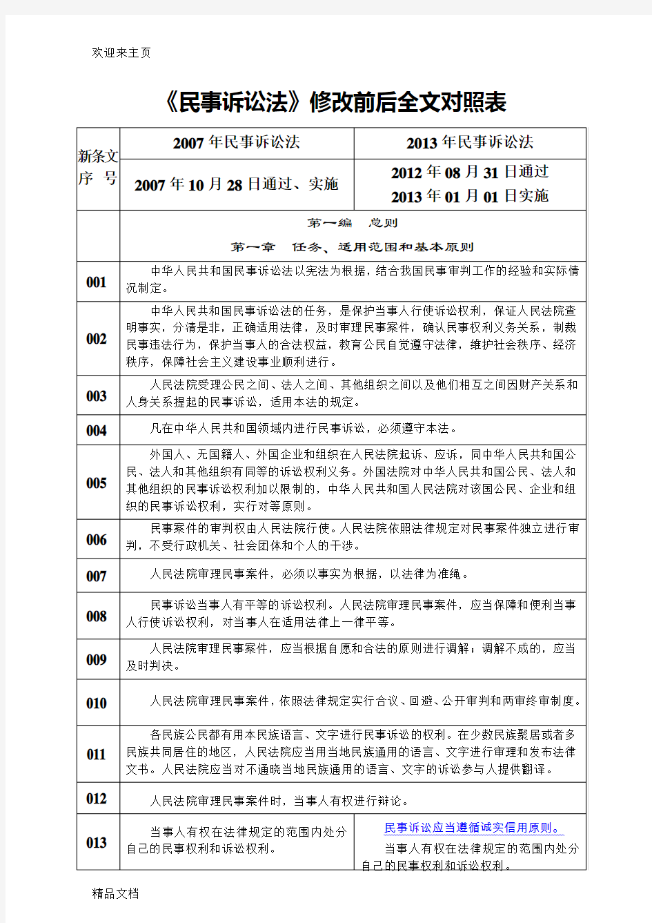 (2020年编辑)民事诉讼法新旧修改全文对比(彩色直观、可A4打印)