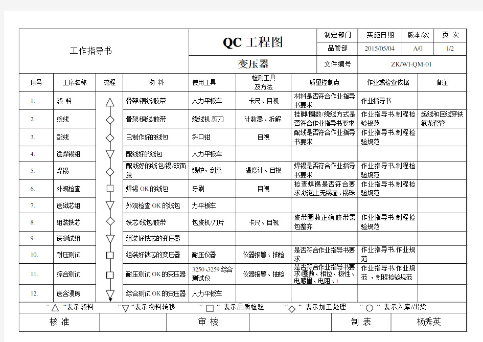 变压器QC工程图