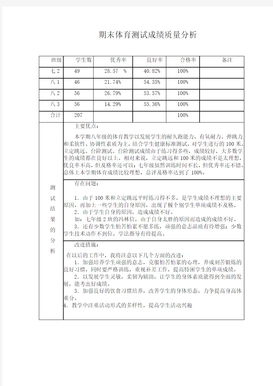 期末体育考试质量分析表