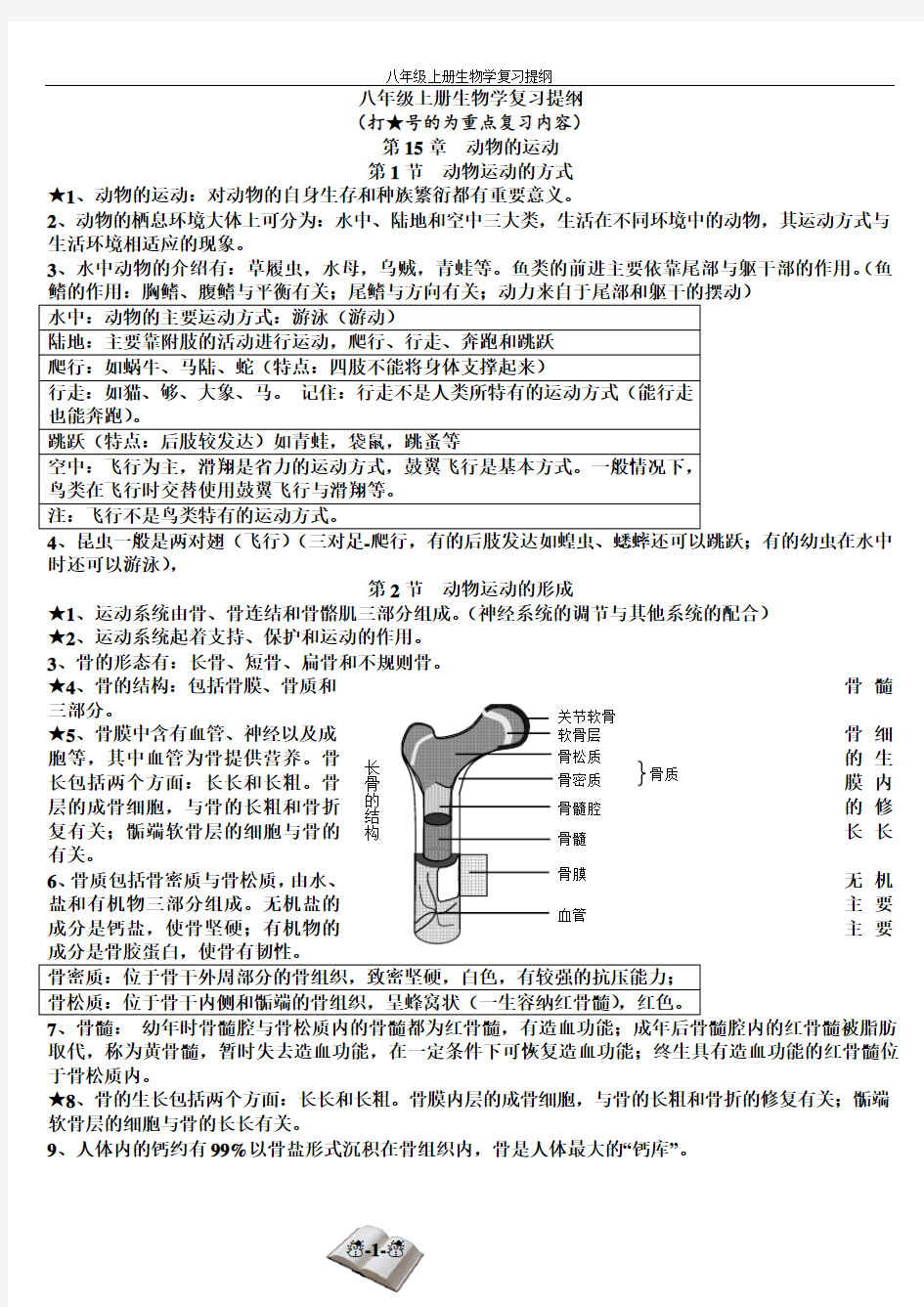 北师大版八年级上册生物知识点总结