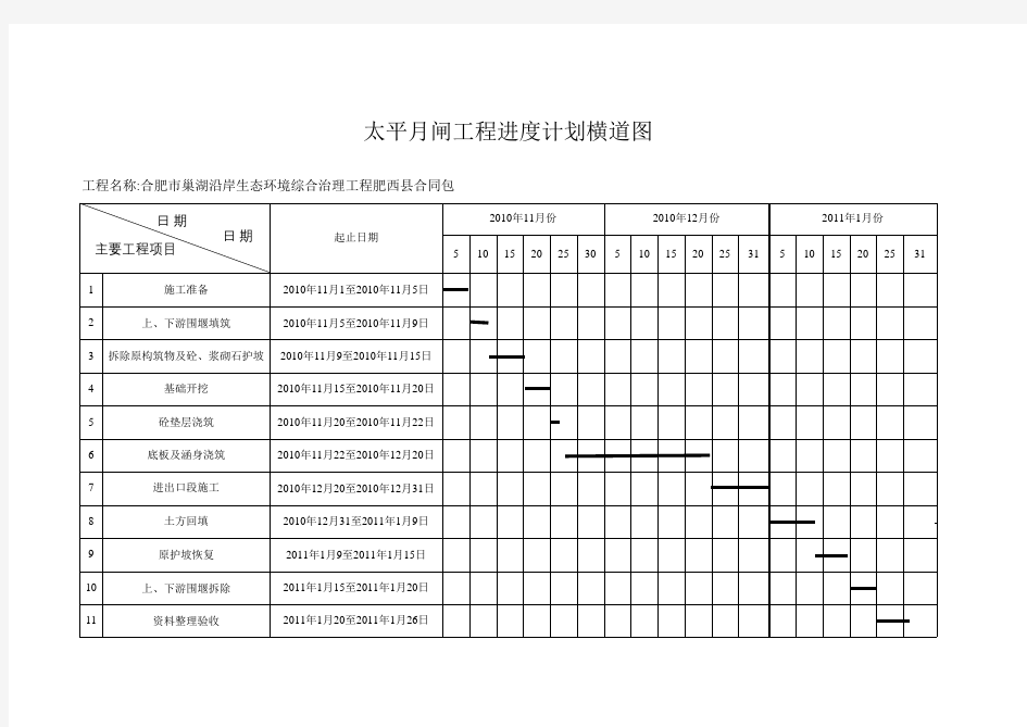 水闸进度计划