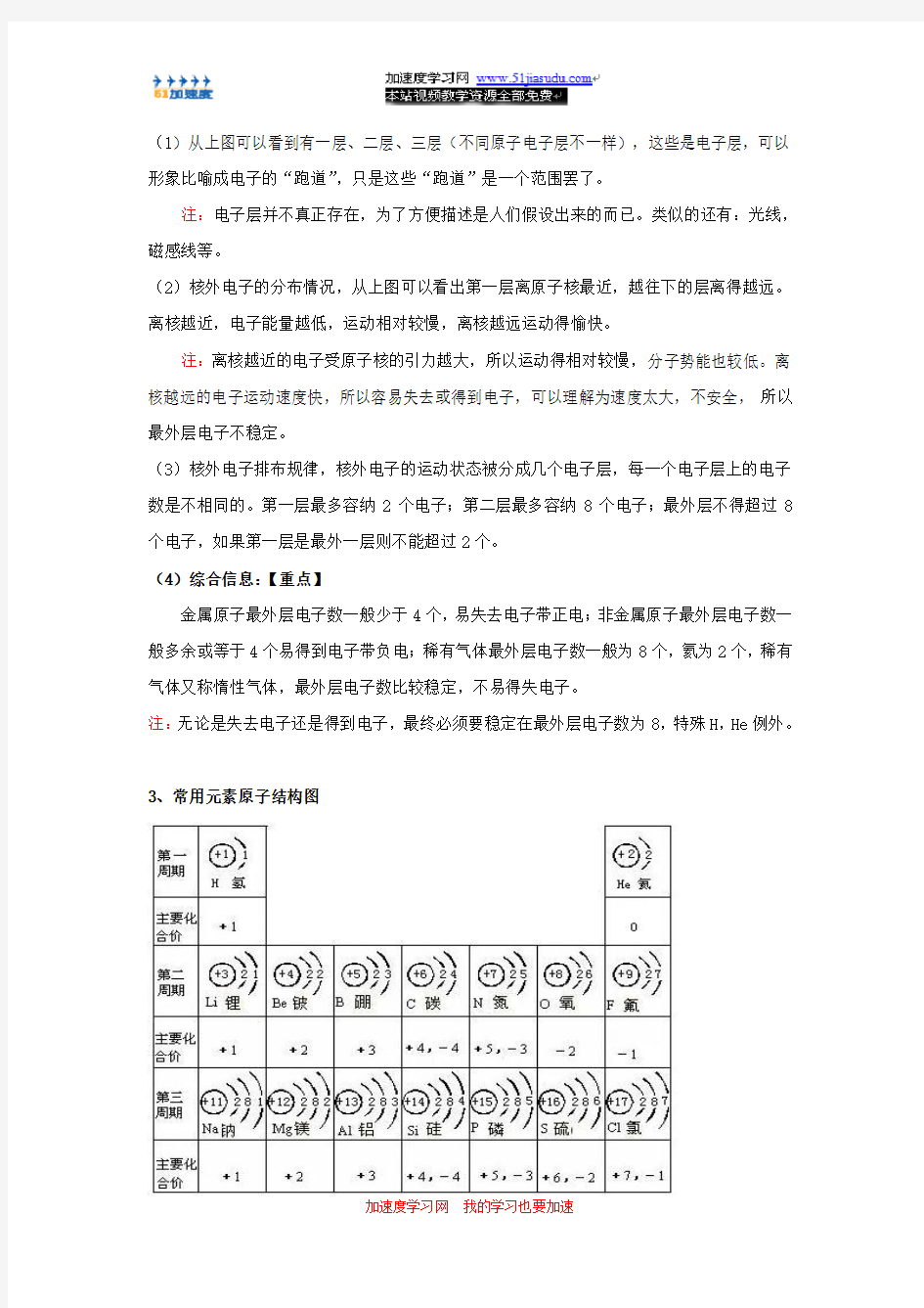 九年级化学《物质构成的奥妙》原子结构 知识点整理